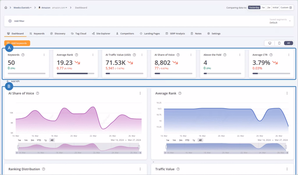 Via Accuranker accuranker dashboard