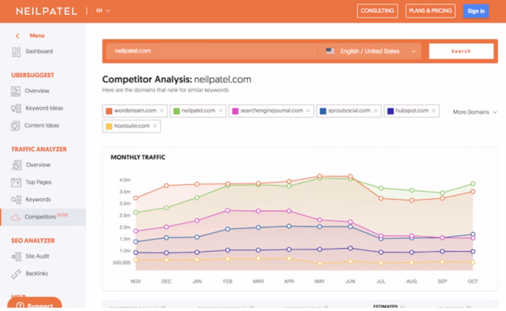 Via Ubersuggest ubersuggest Competitor Analysis