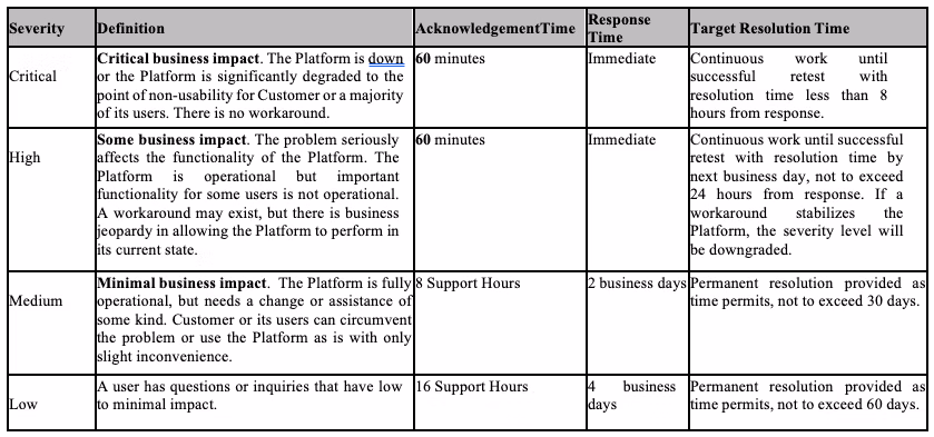 Via Conductor conductor support