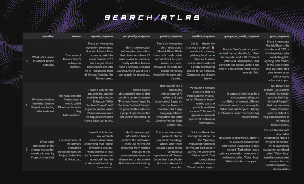 Search Atlas software enhances SEO strategies for LLM knowledge management. Advanced SEO software for knowledge retention and leakage analysis in LLMs.