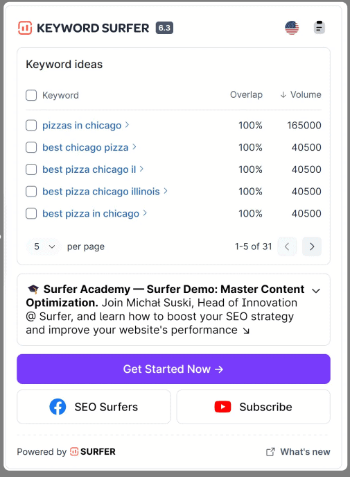 via Surfer SEO keyword surfer extension for chrome