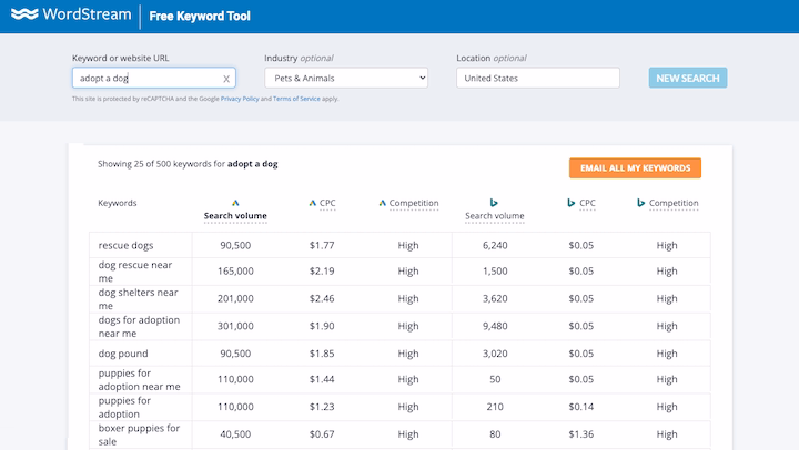 Via WordStream WordStream dashboard